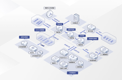 成本低，使用靈活！華為云OBS助力企業(yè)高效解決數(shù)據(jù)存儲(chǔ)問(wèn)題