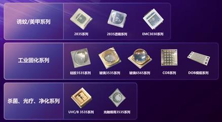 國星光電領(lǐng)航前沿，兩大光電器件研發(fā)項目獲廣東省重點立項